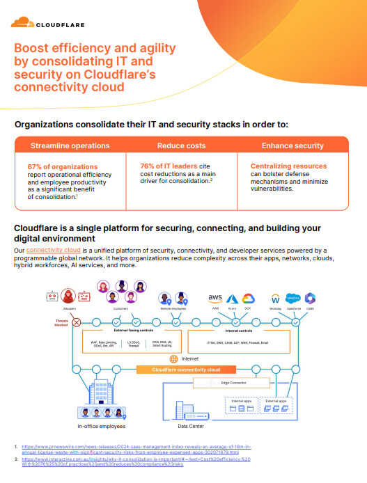 Infographic: Consolidate IT and security on Cloudflare’s Connectivity ...