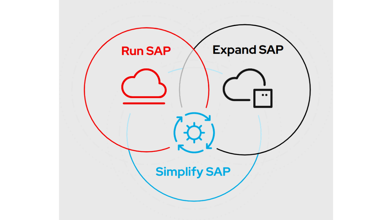 Run. Simplify. Expand
