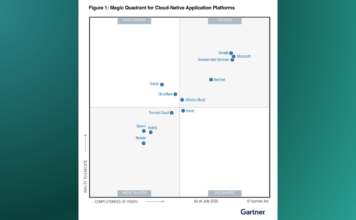 2026 Gartner Magic Quadrant for Cloud-Native Application Platforms