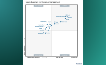 Red Hat named a Leader in 2026 Gartner® Magic Quadrant™ for Container Management